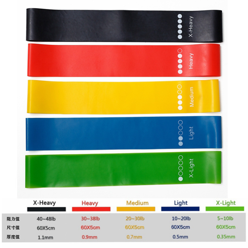 Generic Tpe Resistance Bands 5 - đánh giá và giá Home Gym Routine